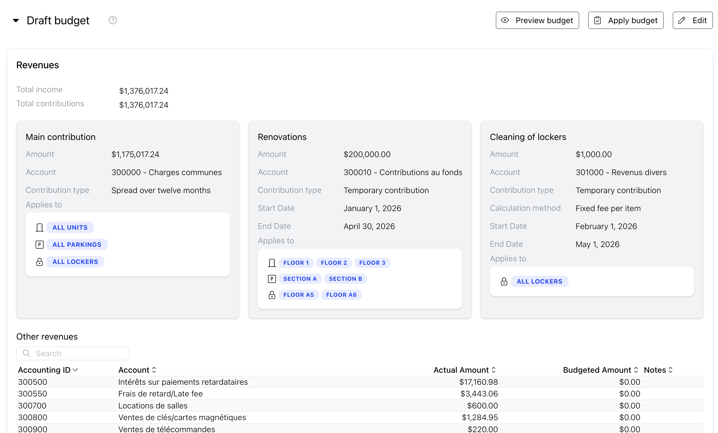 Condo Fees, Charges & Penalties