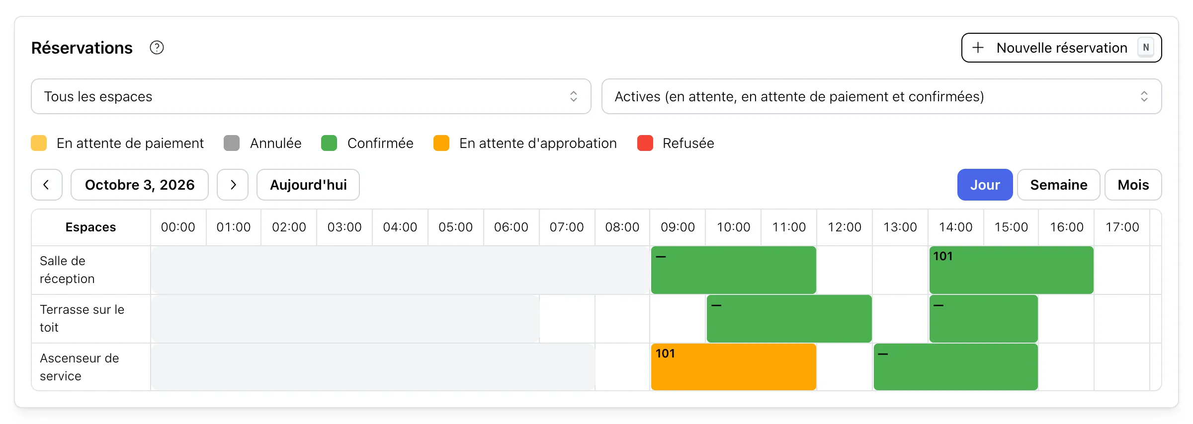 Le calendrier des réservations pour une journée : chaque espace sur sa ligne, les réservations de l'unité marquées de son numéro et les créneaux réservés par d'autres unités affichés comme occupés